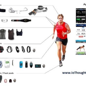 wearable-sport-iot - IoThought.Com